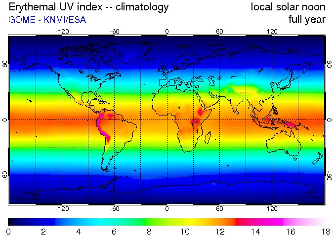 UV Radiation Index