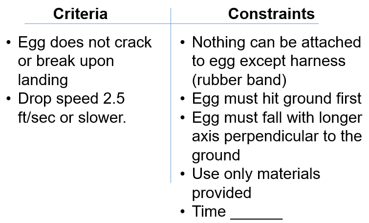 Criteria and Constraints