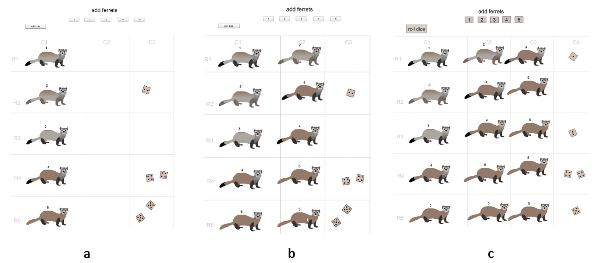 Figure 2a. Ferret two found in Column 1, Row 2 reproduced once, ferret four and five, C1, R4 and C1, R5 both reproduced twice. Figure 2b offspring were moved to C2. C2 ferrets reproduced and were moved to C3 Figure 2c. 