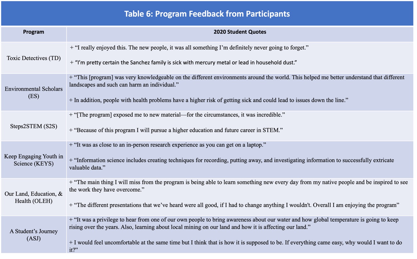 Program feedback from participants