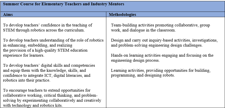 Table 2. Robotics Summer Course for Elementary Teachers and Industry Mentors.