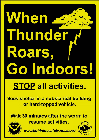 Thunderstorm Safety Poster