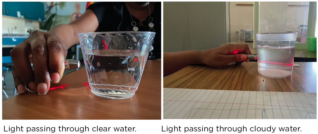 Figure 2  Light passing through water.