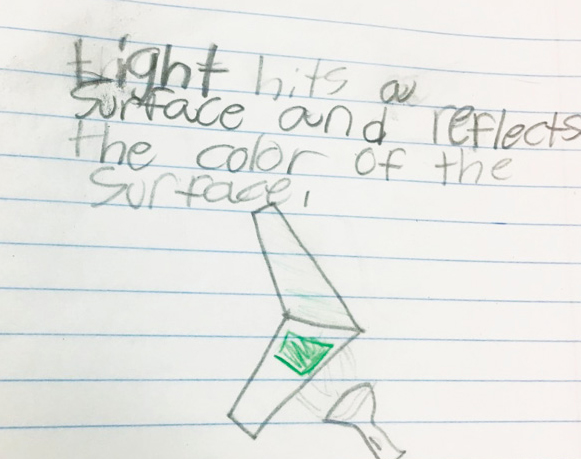 Figure 5  Student drawing of reflection.