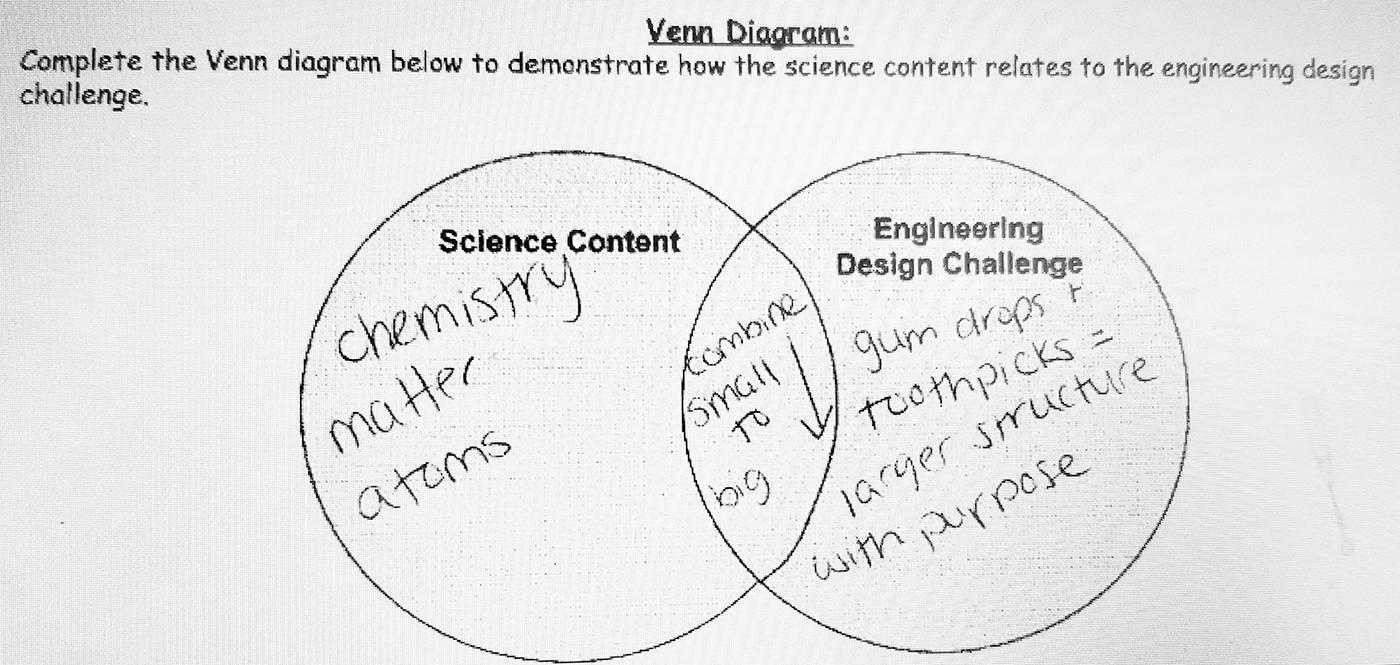 Sample student Venn diagram